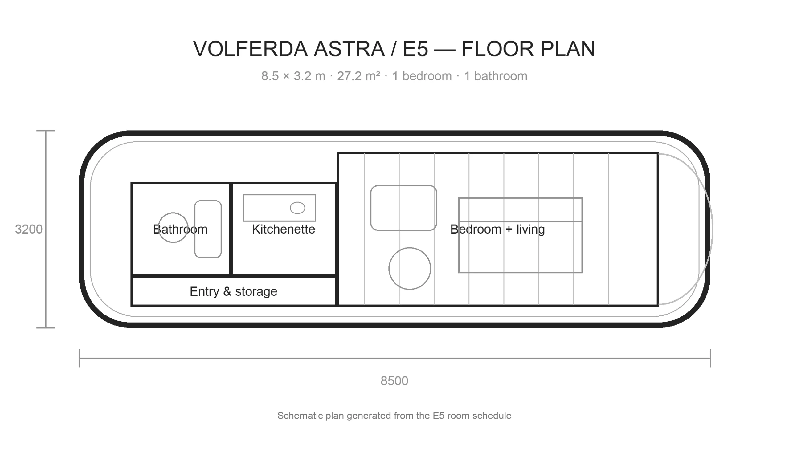 Astra plan 1