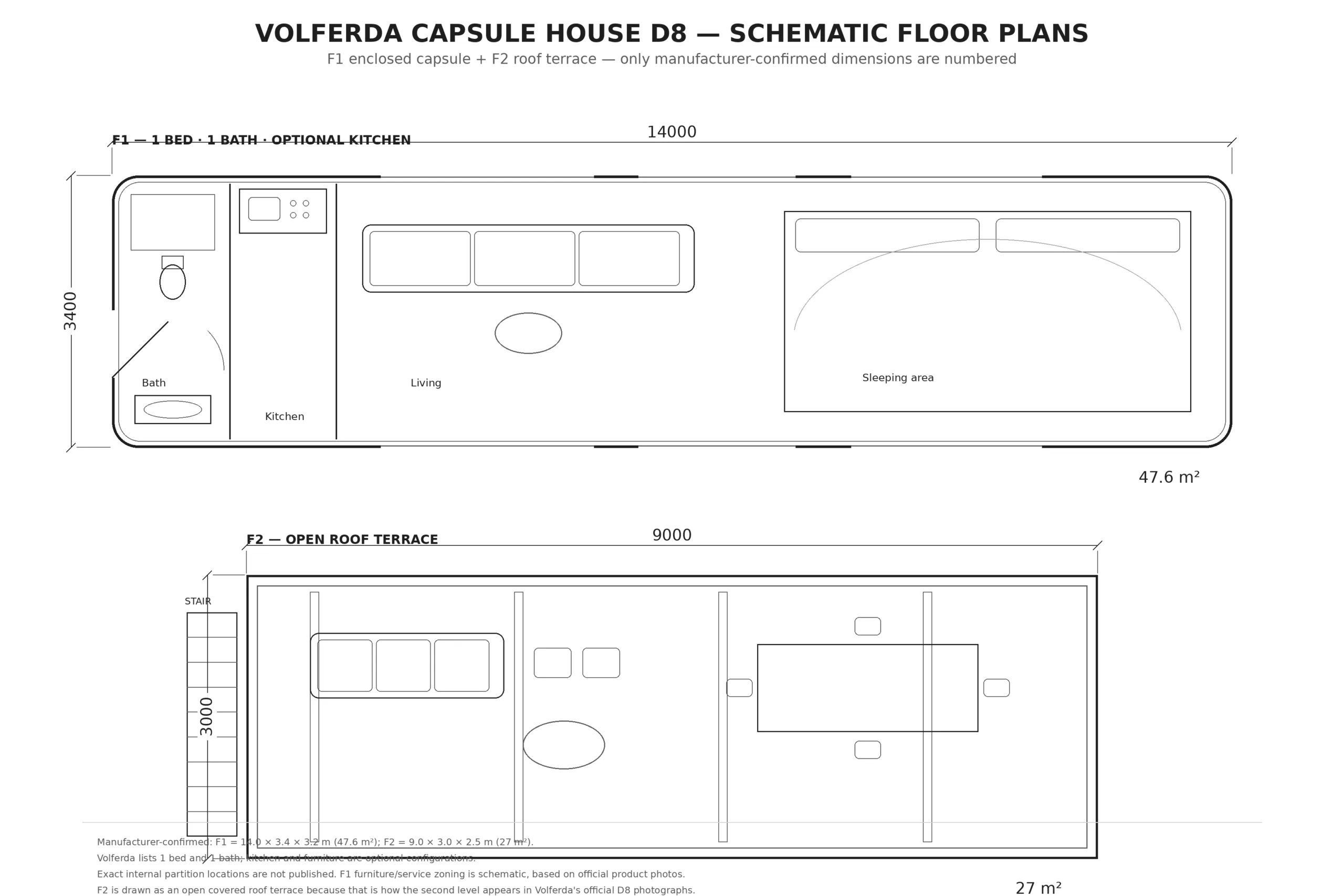 Aurora plan 1