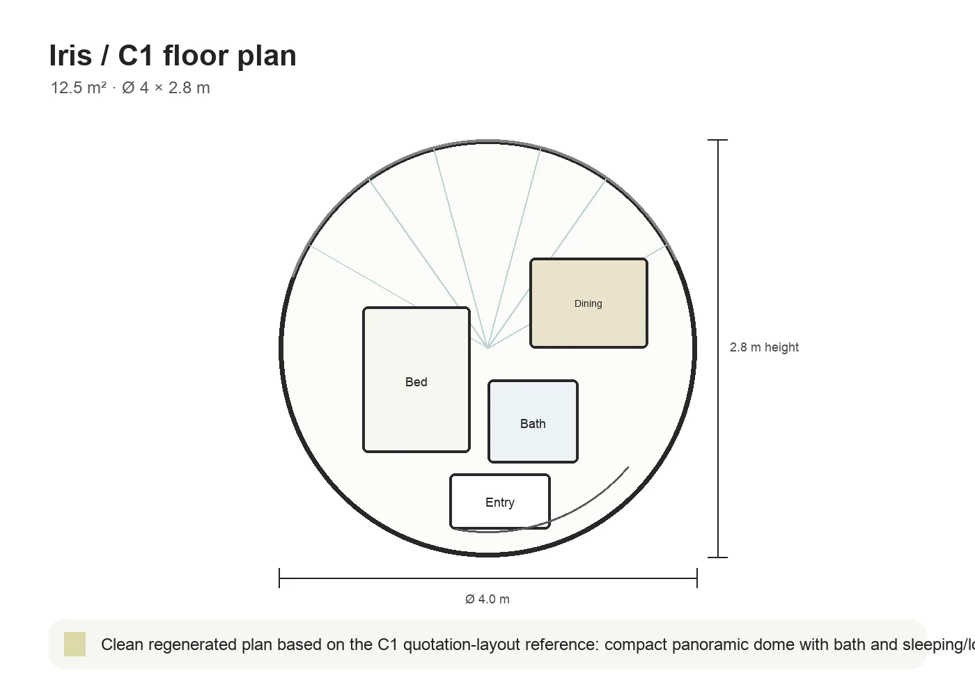 Iris plan 1