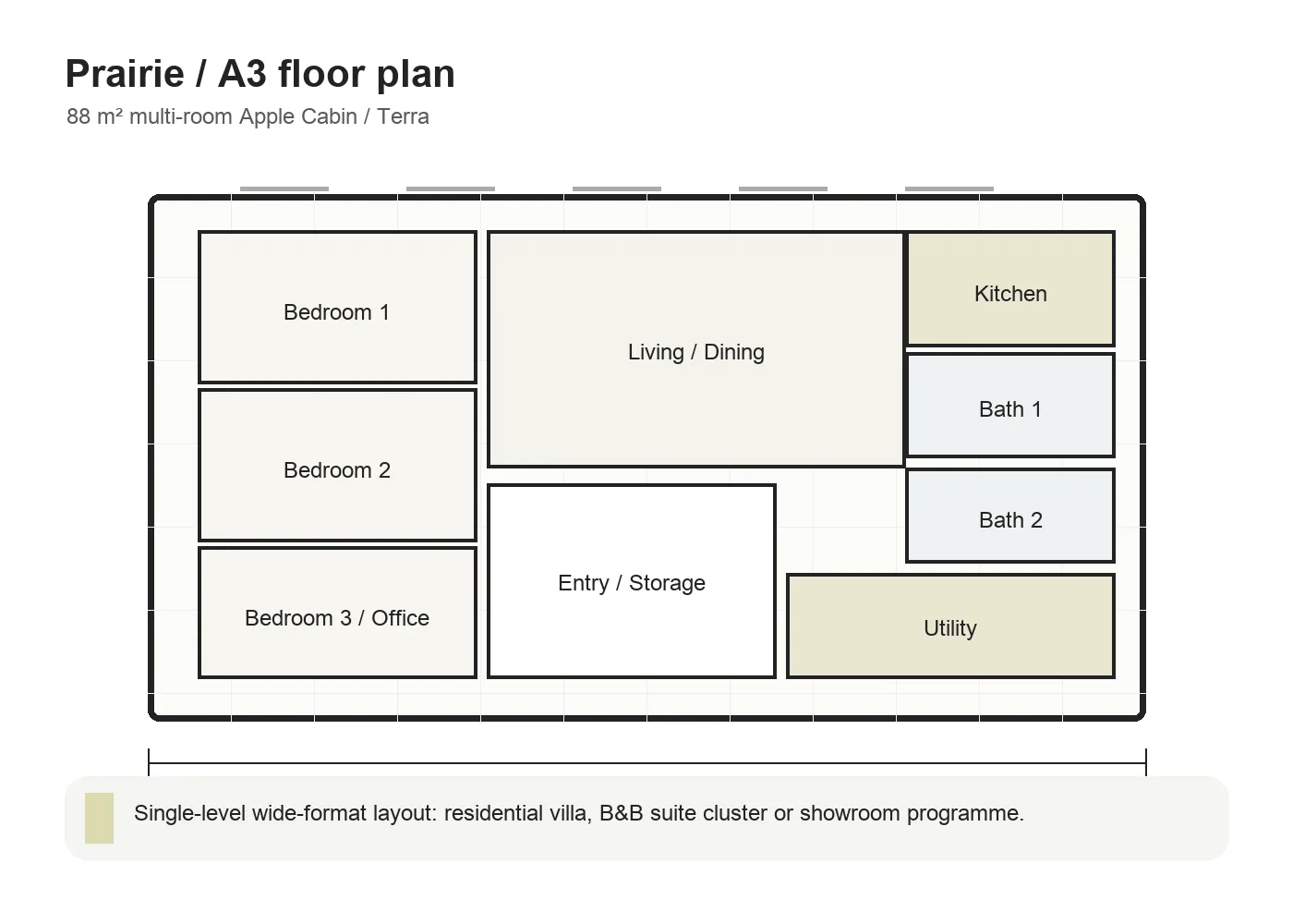Prairie plan 1