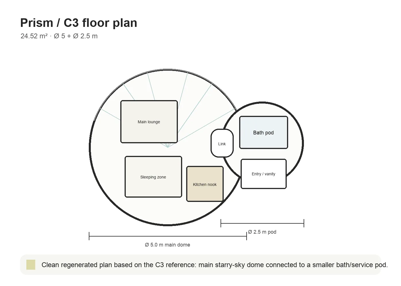 Prism plan 1